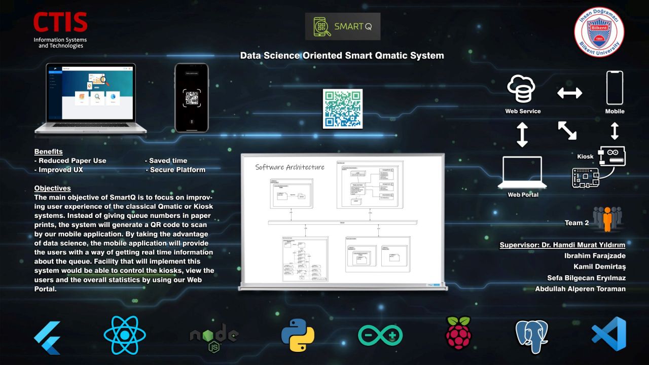 Smartiq Software CTIS - Information Systems and Technologies