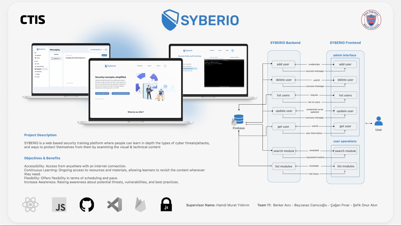 SYBERIO