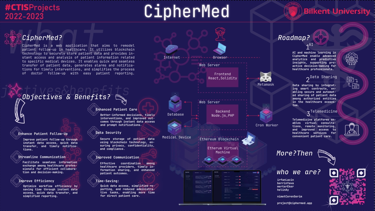 CipherMed