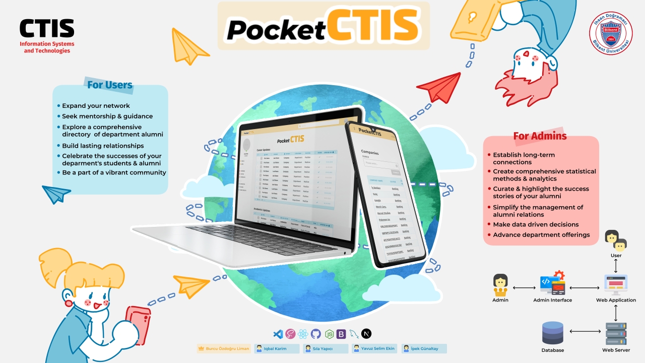 PocketCTIS