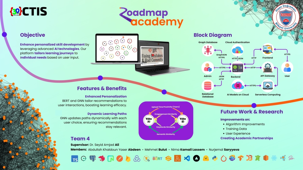 Curricular.ai