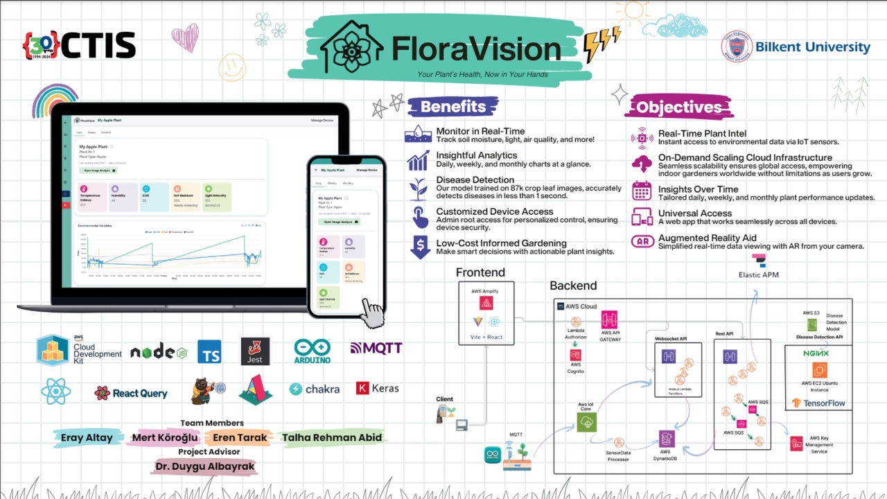 FloraVision